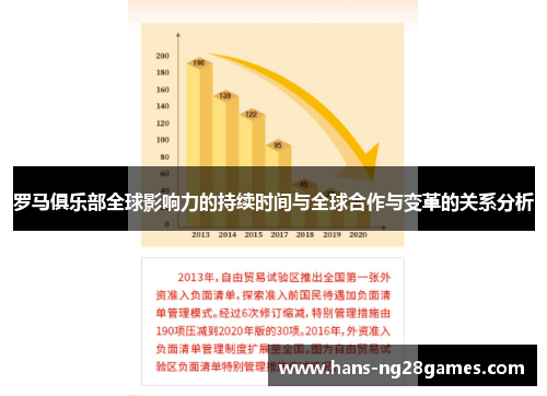 罗马俱乐部全球影响力的持续时间与全球合作与变革的关系分析