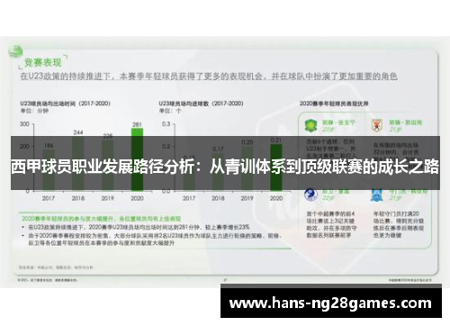西甲球员职业发展路径分析：从青训体系到顶级联赛的成长之路