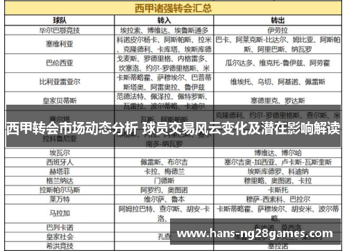 西甲转会市场动态分析 球员交易风云变化及潜在影响解读