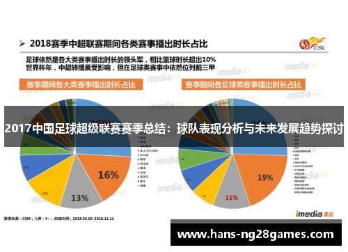 2017中国足球超级联赛赛季总结：球队表现分析与未来发展趋势探讨