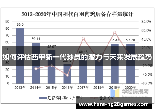 如何评估西甲新一代球员的潜力与未来发展趋势