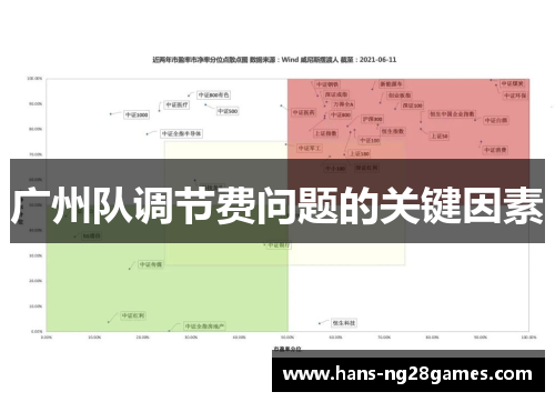 广州队调节费问题的关键因素