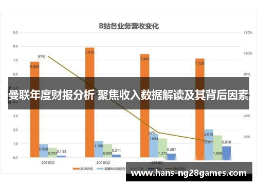 曼联年度财报分析 聚焦收入数据解读及其背后因素