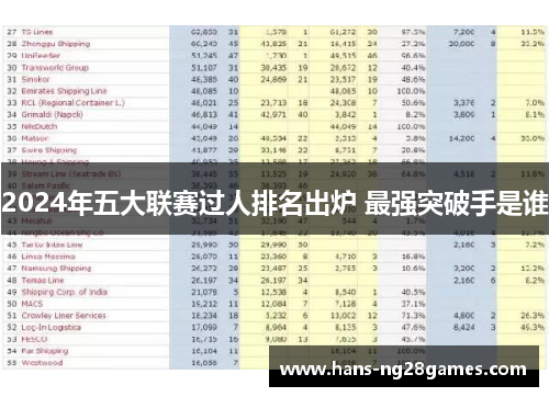 2024年五大联赛过人排名出炉 最强突破手是谁