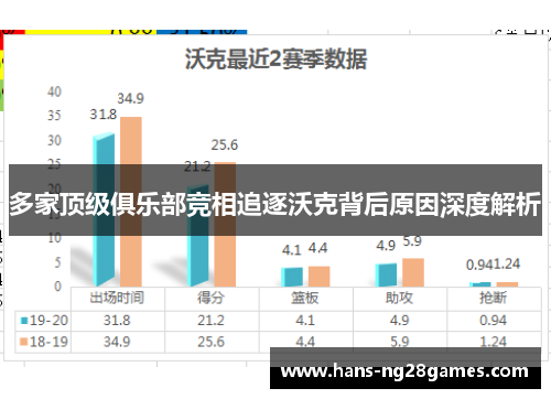 多家顶级俱乐部竞相追逐沃克背后原因深度解析