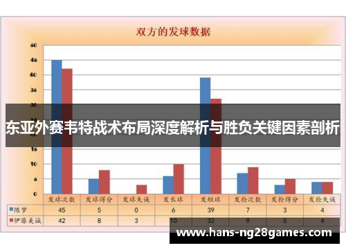 东亚外赛韦特战术布局深度解析与胜负关键因素剖析