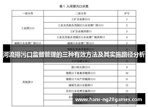 河流排污口监督管理的三种有效方法及其实施路径分析