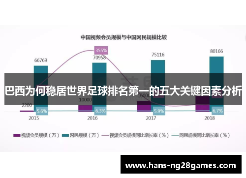 巴西为何稳居世界足球排名第一的五大关键因素分析