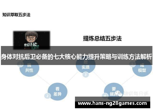 身体对抗后卫必备的七大核心能力提升策略与训练方法解析