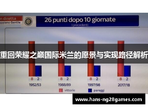 重回荣耀之巅国际米兰的愿景与实现路径解析