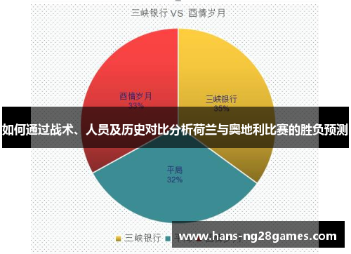 如何通过战术、人员及历史对比分析荷兰与奥地利比赛的胜负预测 如何通过战术、人员及历史对比分析荷兰与奥地利比赛的胜负预测